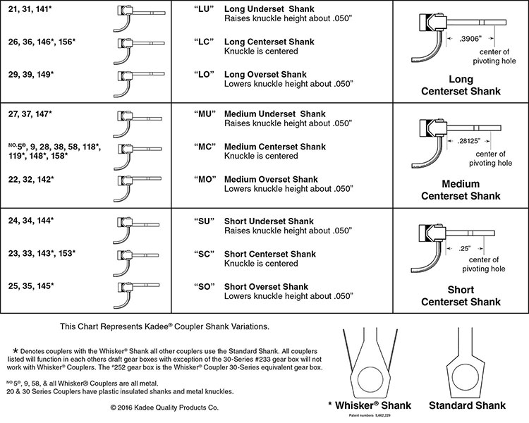 Model Train Scale Comparison Chart