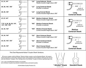 Kadee Coupler Chart